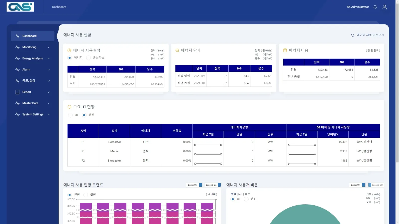 에너지 모니터링 · 대시보드 화면